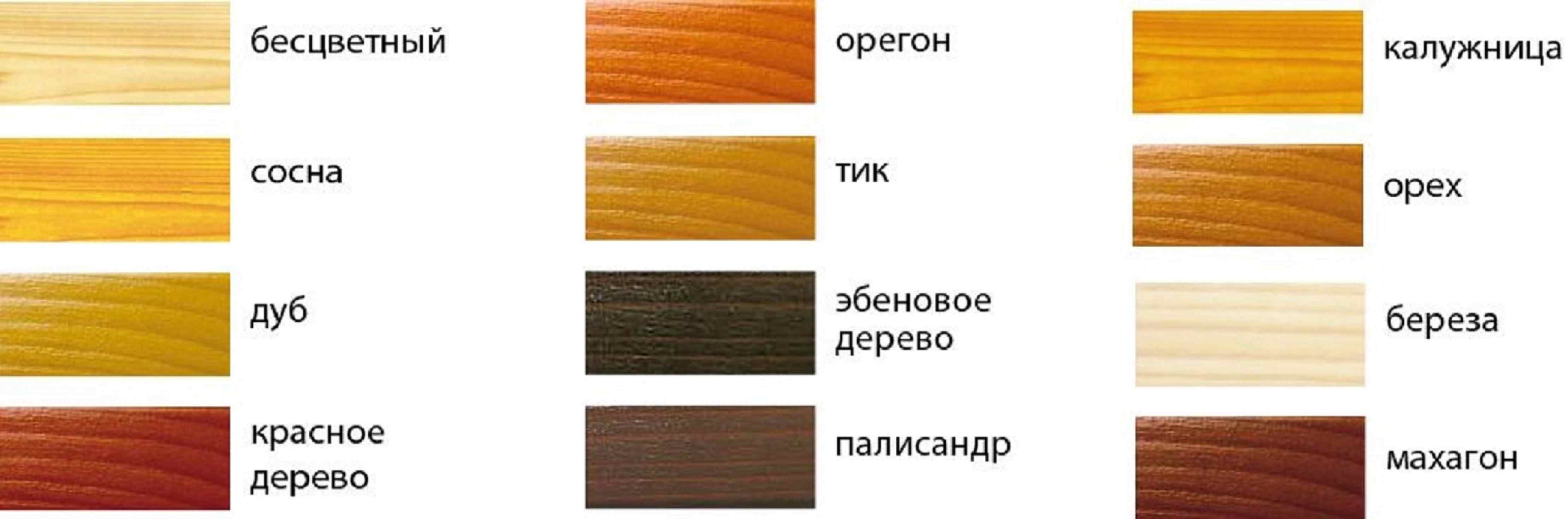 Антисептик для дерева PUFAS proNatur бесцветный 2,7л фото в интернет-магазине meandhome.ru